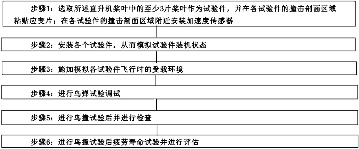 Helicopter blade bird strike performance test verification method