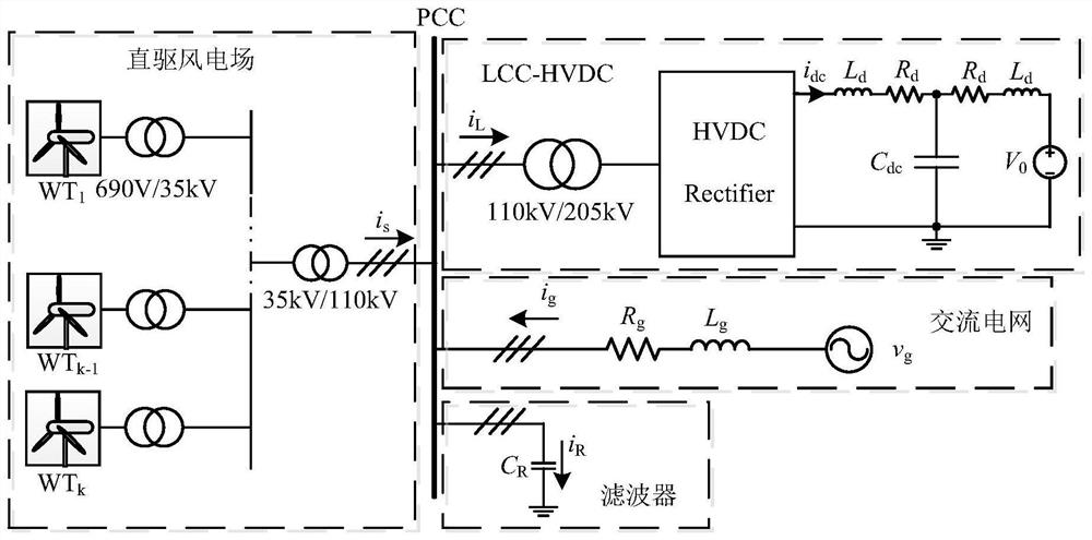 Method and device for acquiring impedance model of direct-driven wind power plant through LCC-HVDC sending-out system