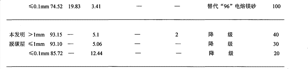 Method for extracting regenerated carbon-containing fused magnesia from waste magnesia carbon bricks