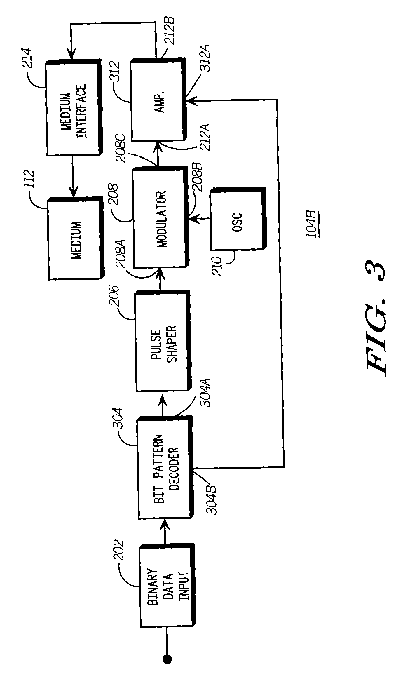 System for code division multi-access communication