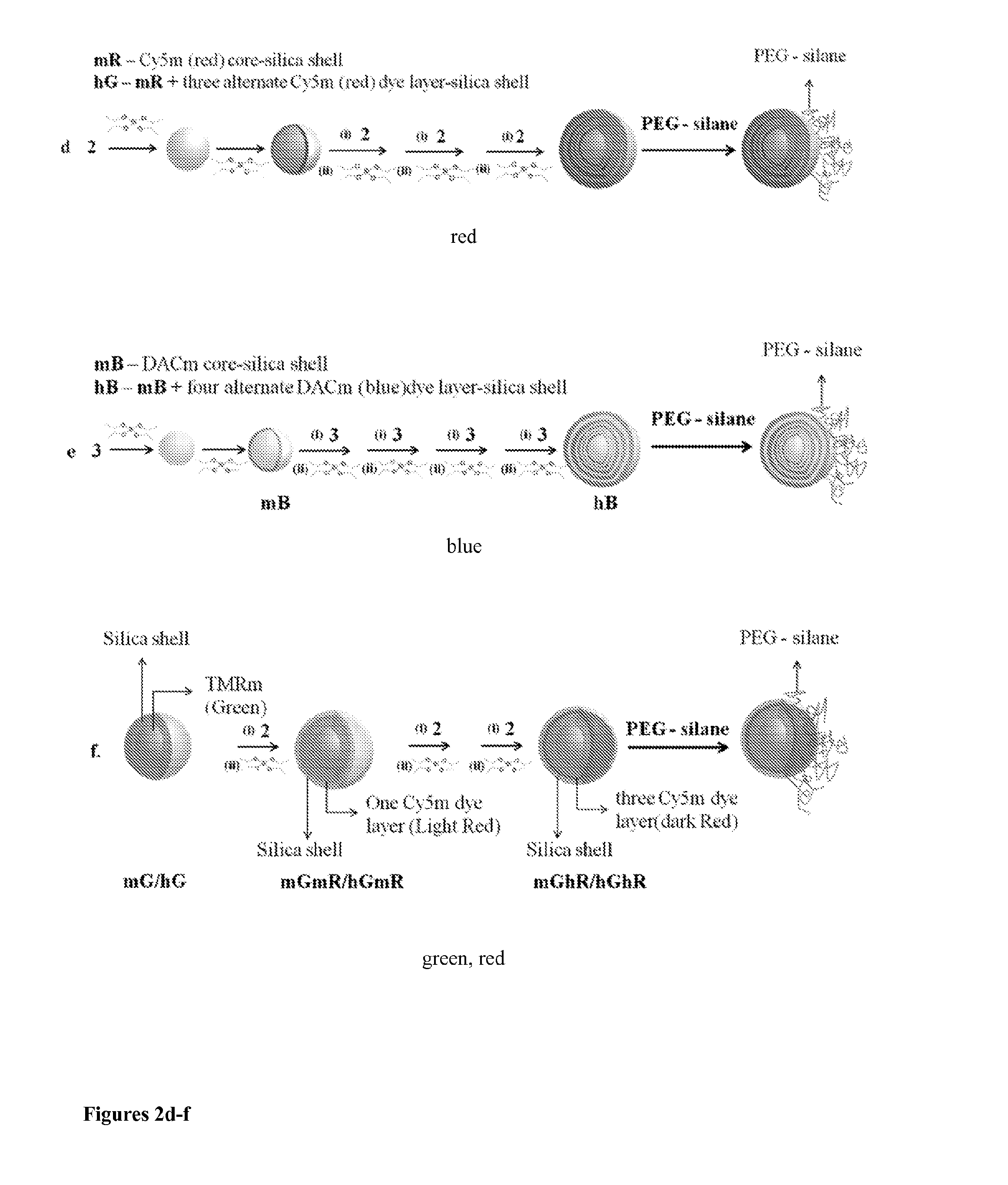 Multilayer fluorescent nanoparticles and methods of making and using same