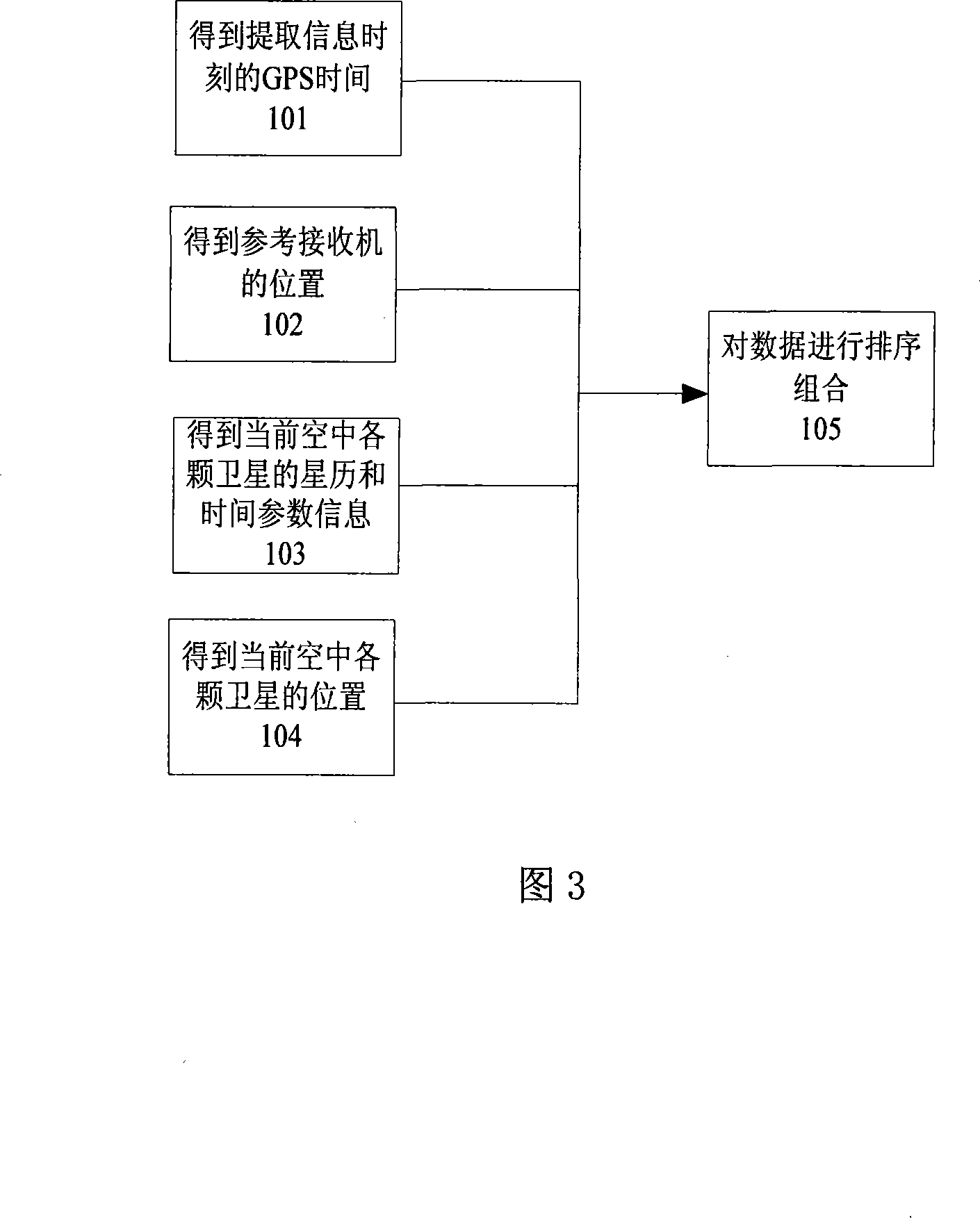 High sensitivity auxiliary positioning system and data processing method thereof