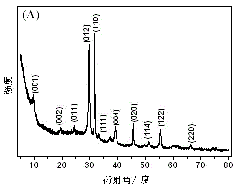 Functional bismuth oxyiodide nanoflake array photoelectric organophosphorus pesticide biosensor and preparation method thereof