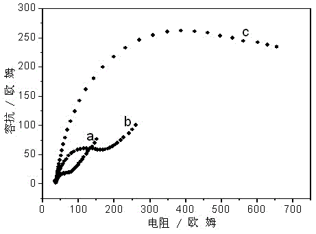 Functional bismuth oxyiodide nanoflake array photoelectric organophosphorus pesticide biosensor and preparation method thereof