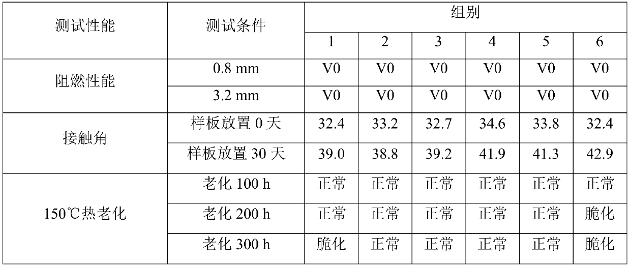Thermo-oxidative aging-resistant low-precipitation MCA flame-retardant PA66 composite material and application thereof