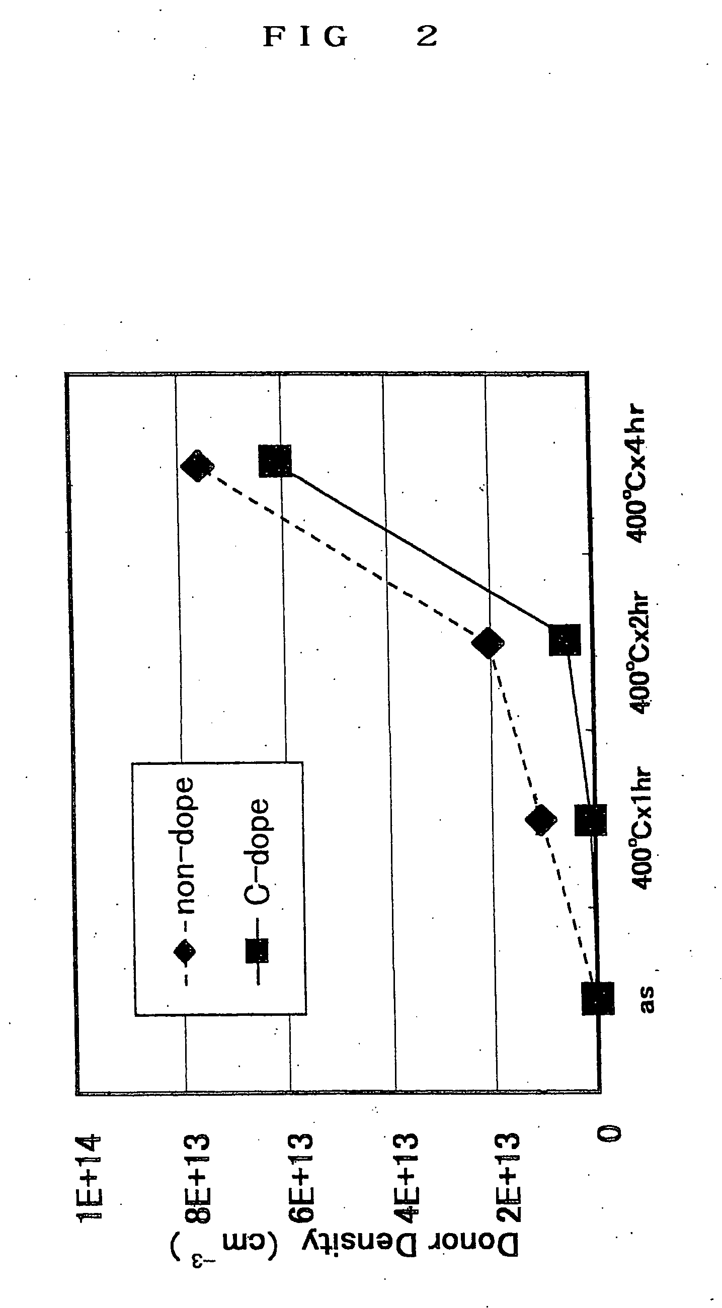 High-resistance silicon wafer and process for producing the same