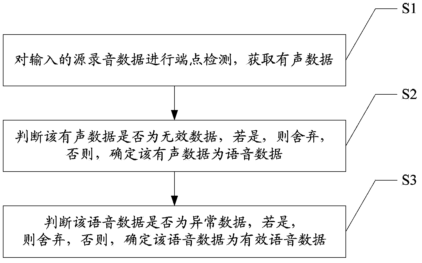 Telephone recording data processing method and system