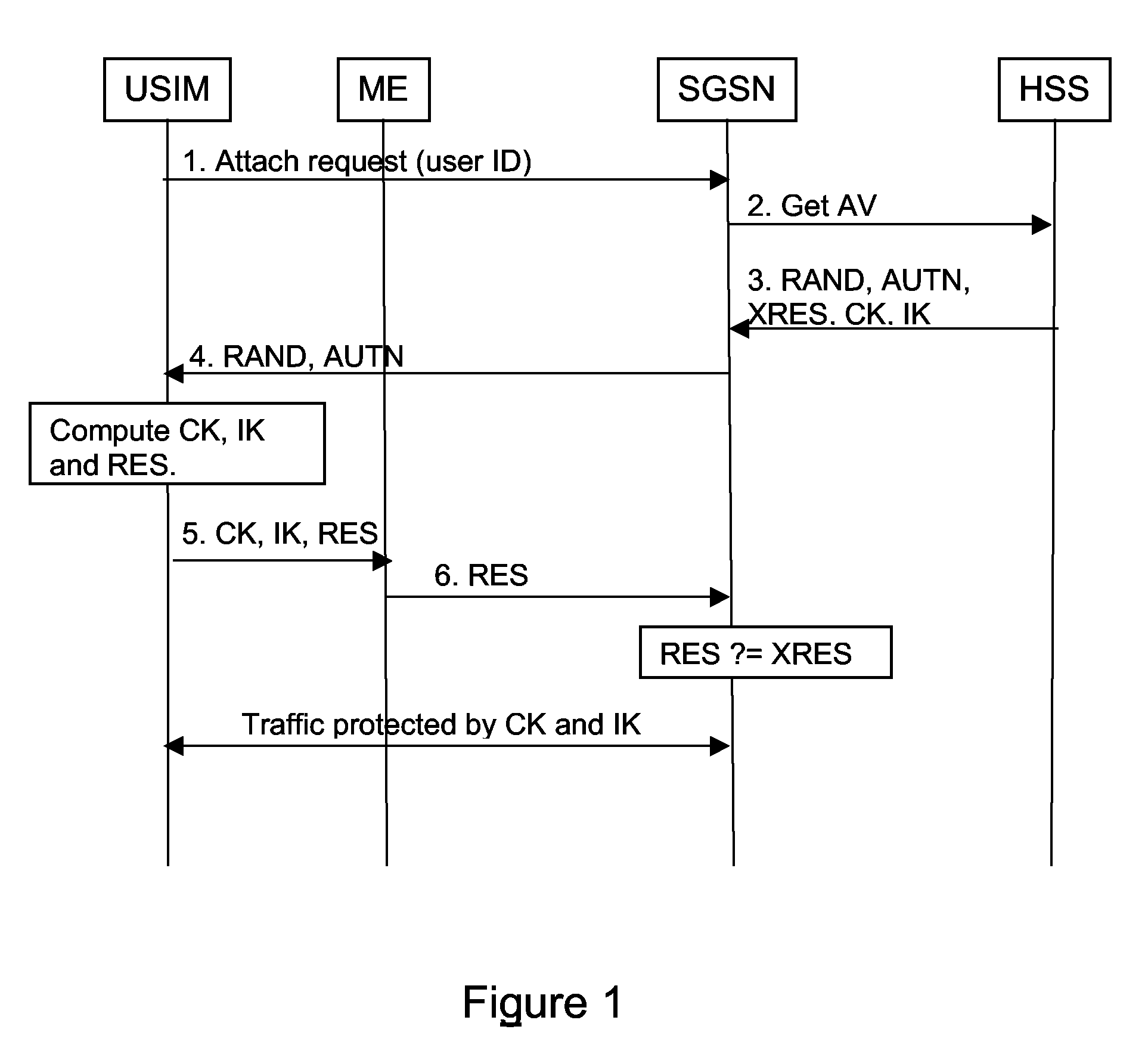 Method and apparatus for delivering keying information