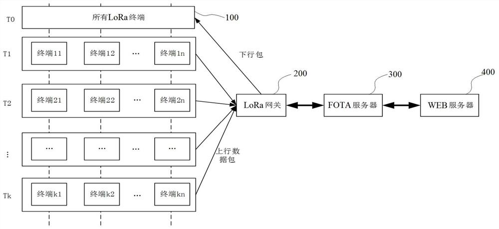 LoRa-based air upgrading method and system