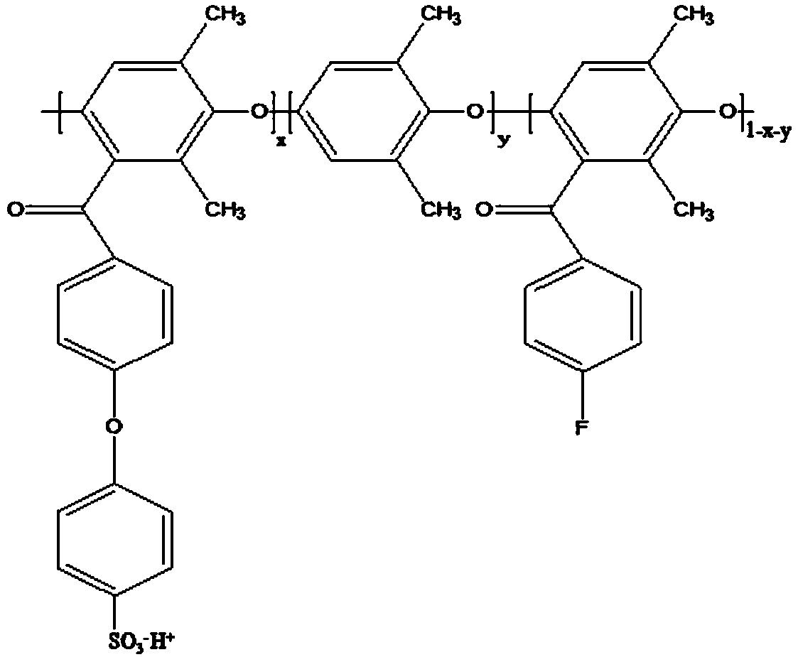 Sulfonating long branched chain type polyphenyl ether proton exchange membrane and preparation method thereof