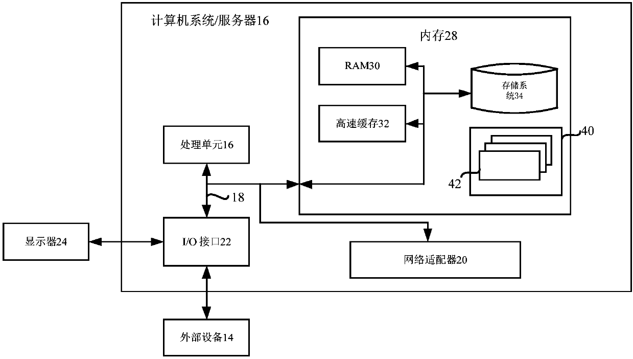 A mongodb database object replication delay monitoring method and device