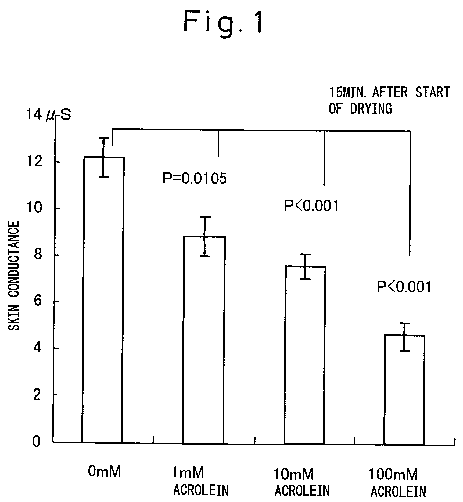 Method for determining the degree of protein oxidation in a skin sample using oxidized protein in stratum corneum as an indicator