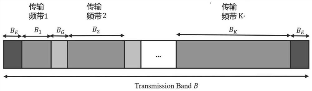NMW-OFDM system for terahertz communication perception integration