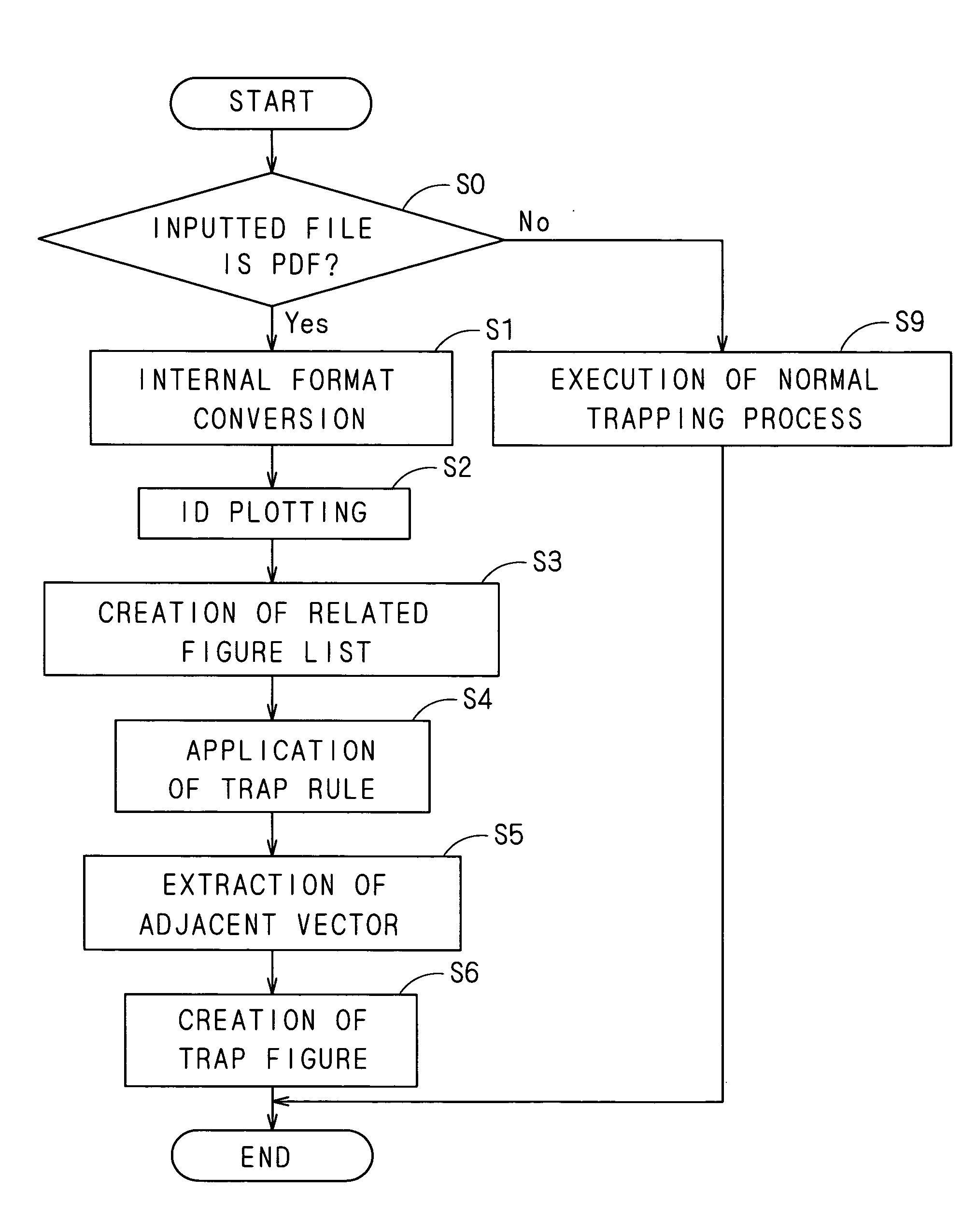 Trapping method, trapping apparatus, program, and printing system
