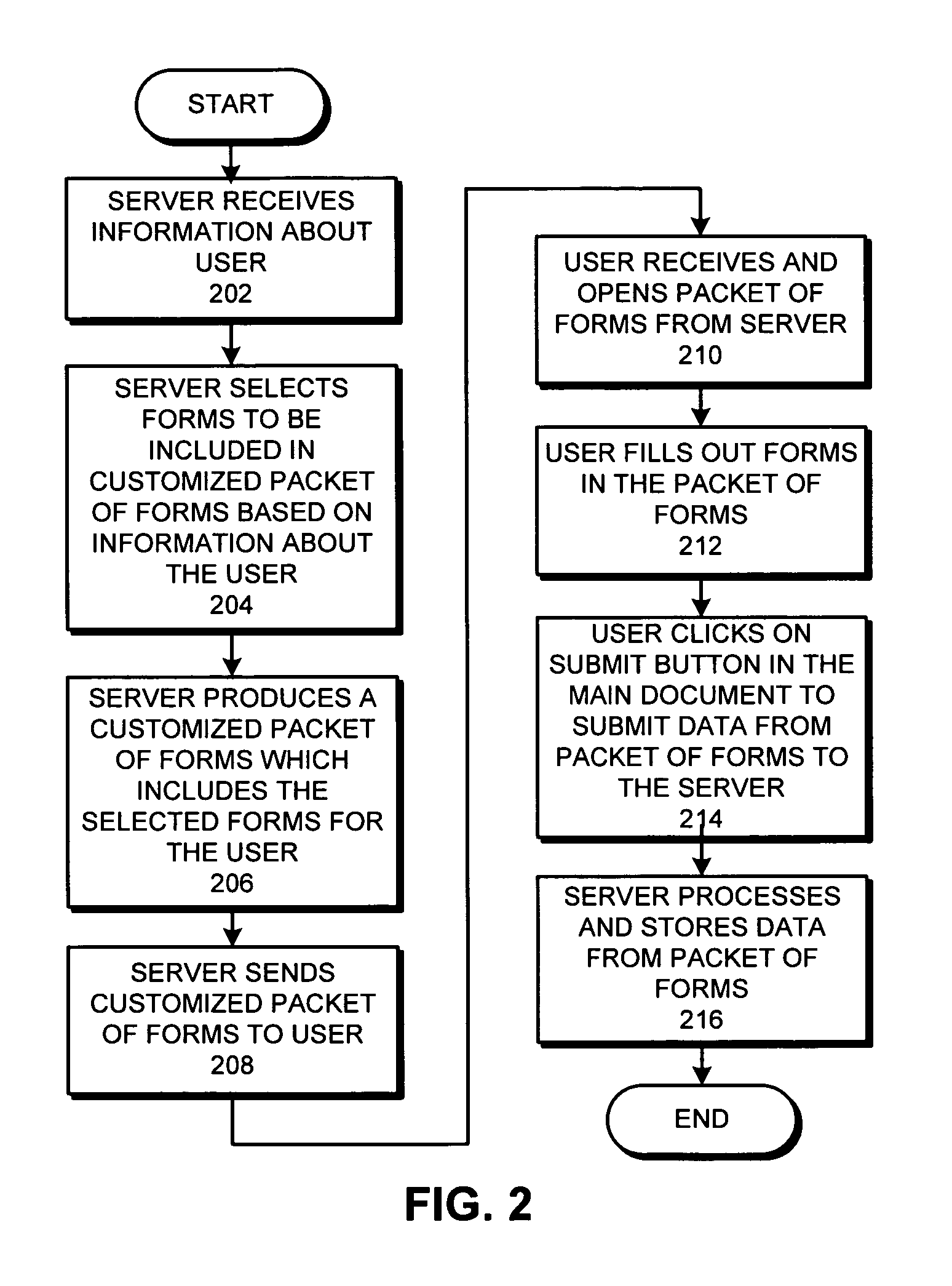 Method and apparatus for aggregating and submitting form data