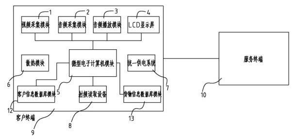 Electronic goods exhibition system and goods exhibition method
