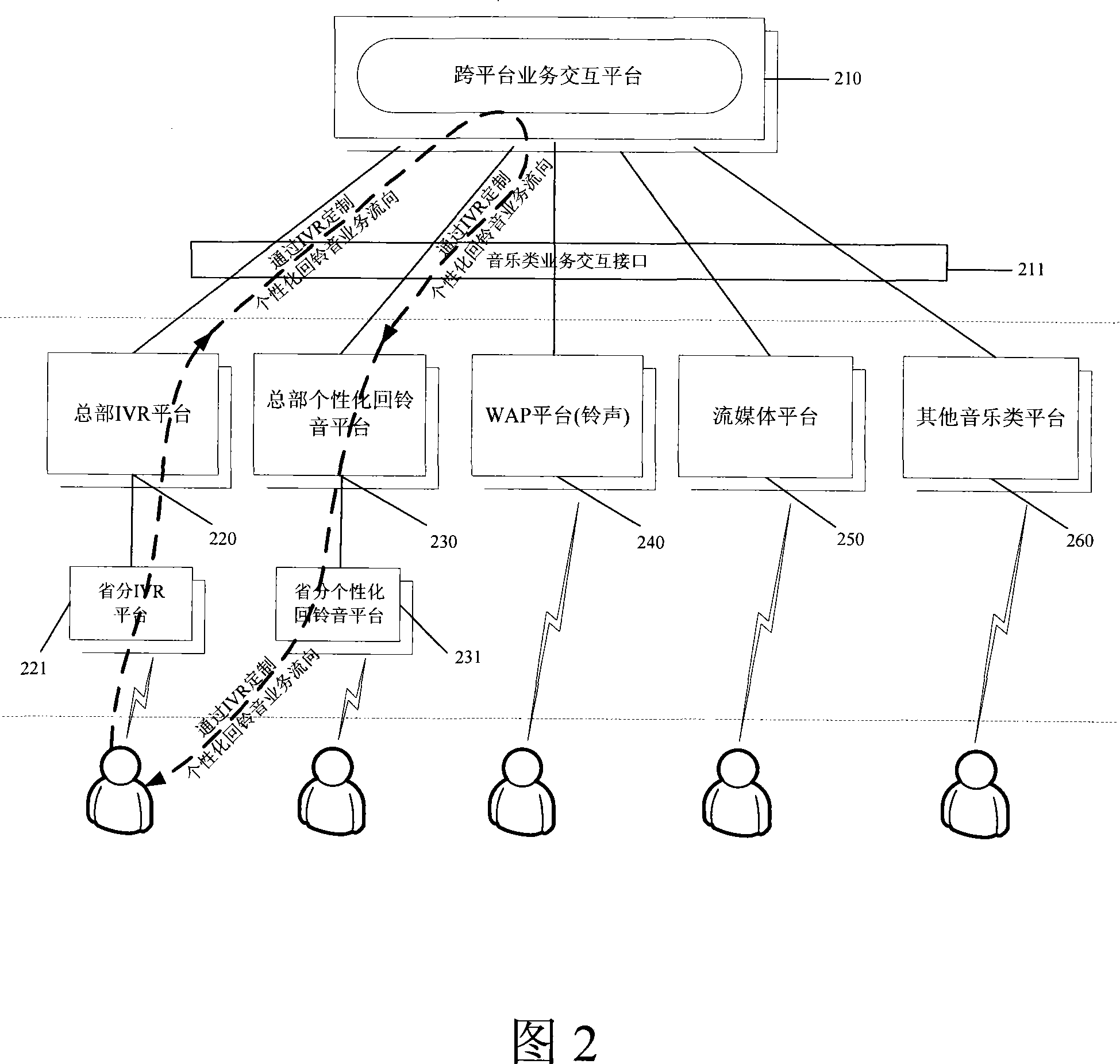 A system and method for realizing platform-cross interaction of mobile terminal music service