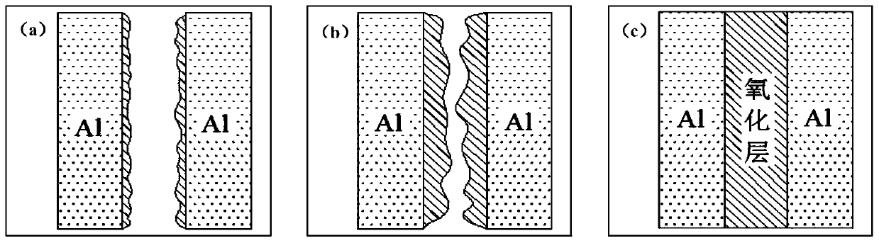 Alloy room temperature connection method based on micro-arc oxidation