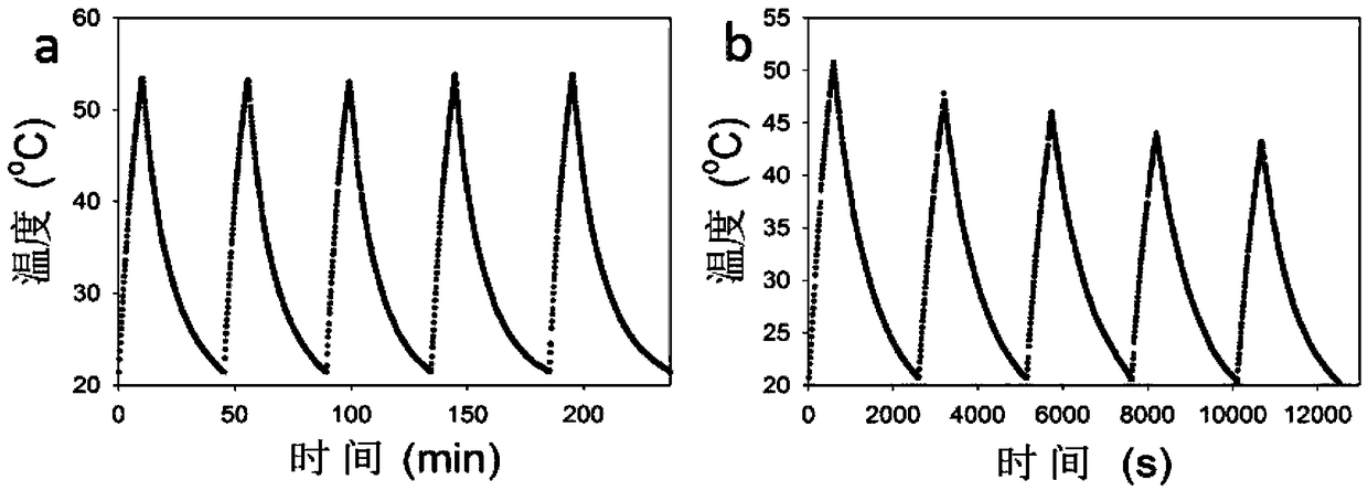 Photothermal-chemotherapy combined therapeutic agent based on Prussian blue and preparation method thereof