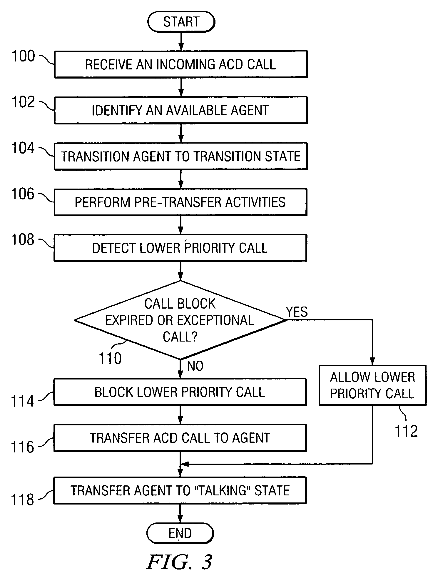 Method and system for blocking lower priority communications for improved automatic call distribution