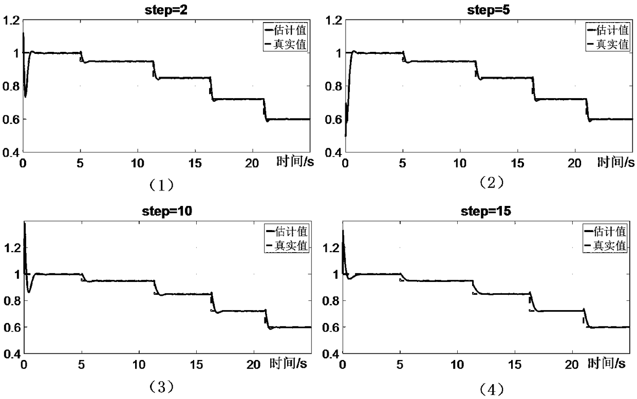 Fault parameter estimation method based on unscaled Kalman filter with two time scales