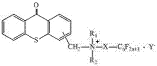 Photoinitiator and preparation method thereof