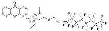 Photoinitiator and preparation method thereof