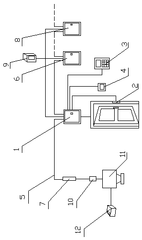 Safe access control method based on computer