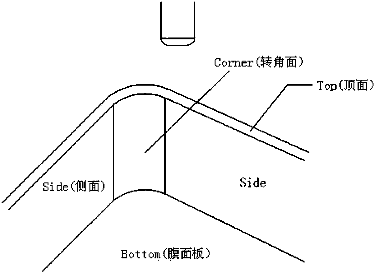 In-groove type helical milling method