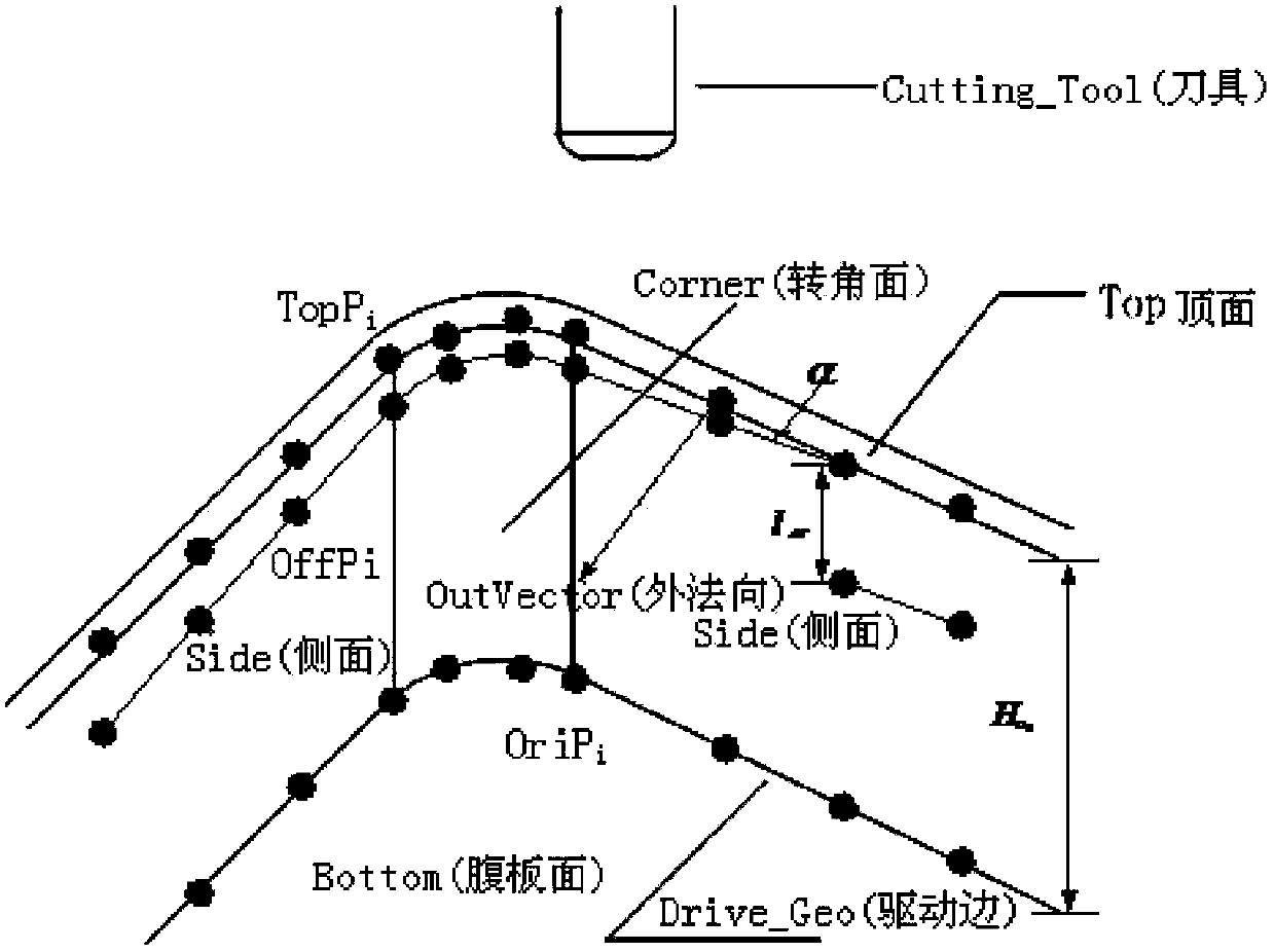 In-groove type helical milling method