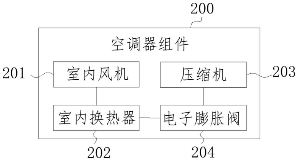 Dehumidification system and method and device for controlling dehumidification system