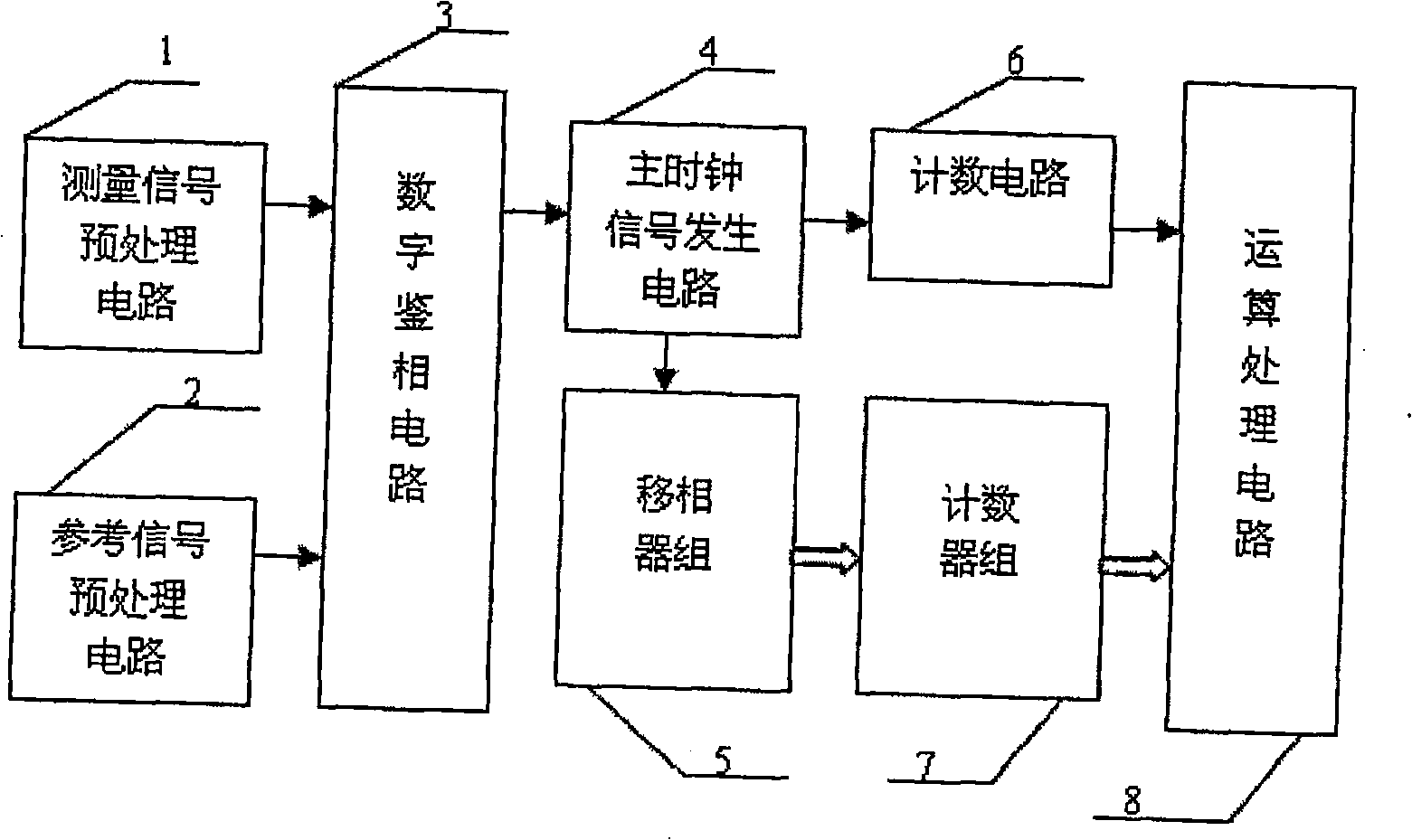 Sub nano grade double frequency laser interferometer signal subdivision system