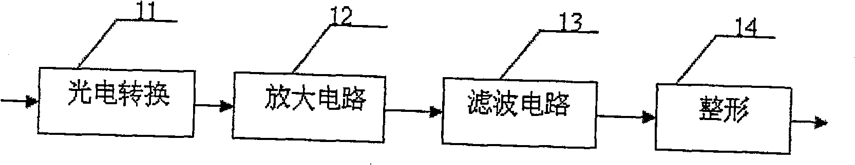 Sub nano grade double frequency laser interferometer signal subdivision system