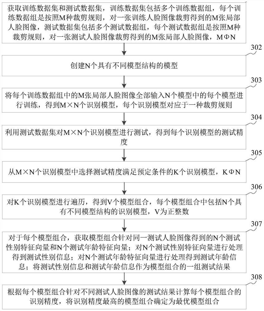Gender and age identification method and device, storage medium and server