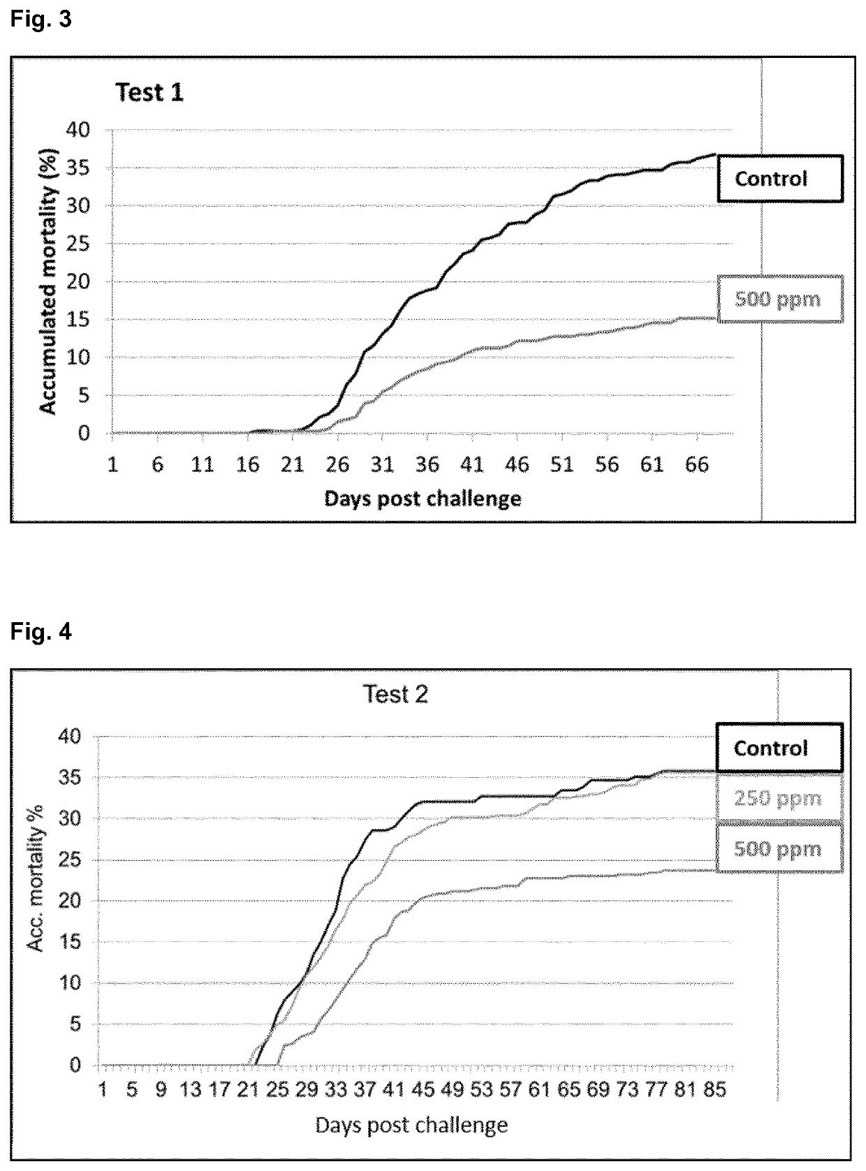 Use of alpha lipoic acid as a feed additive for aquatic animals