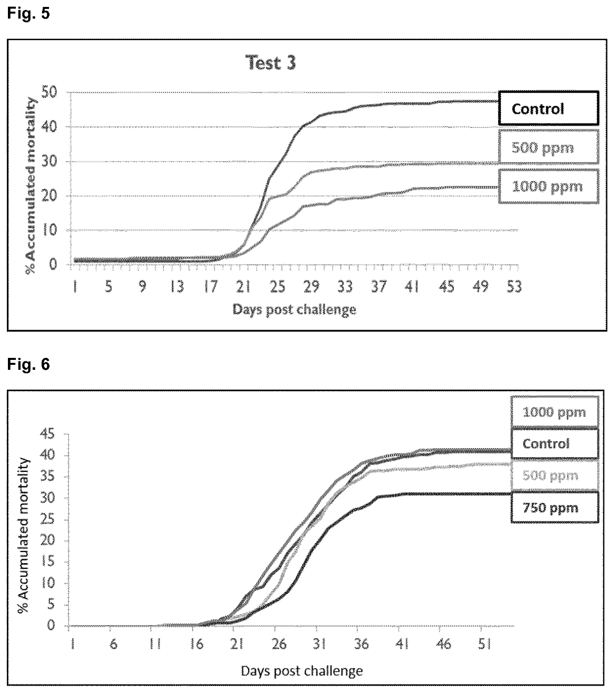 Use of alpha lipoic acid as a feed additive for aquatic animals