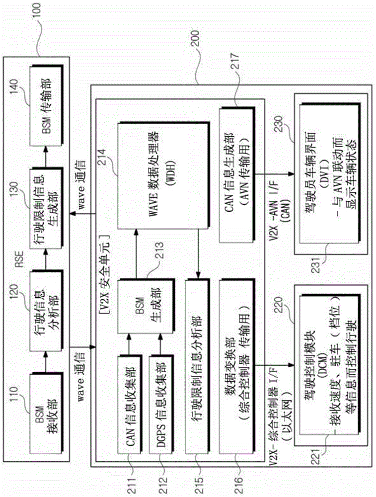 Automatic speed controllable vehicle and method for controlling speed thereof