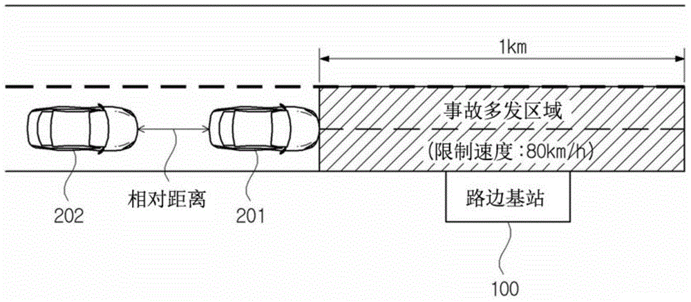 Automatic speed controllable vehicle and method for controlling speed thereof