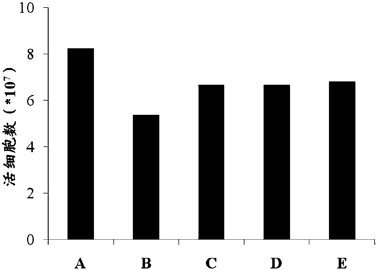 Freeze storage liquid and CAR-T cell freeze storage preparation for human body retransformation