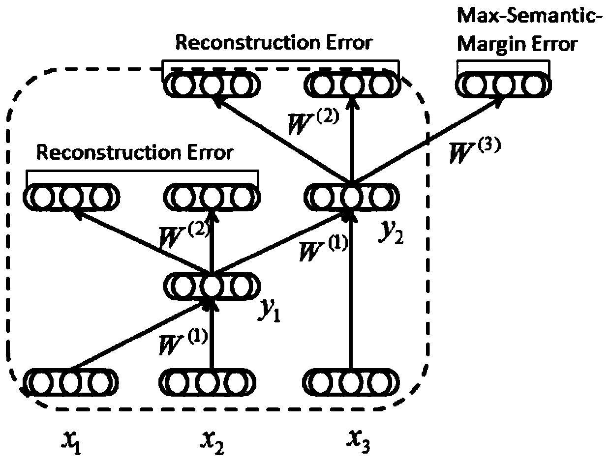 Graph-Based Bilingual Recurrent Autoencoder
