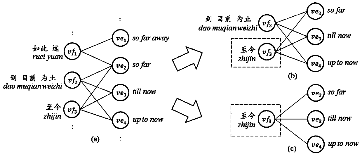 Graph-Based Bilingual Recurrent Autoencoder