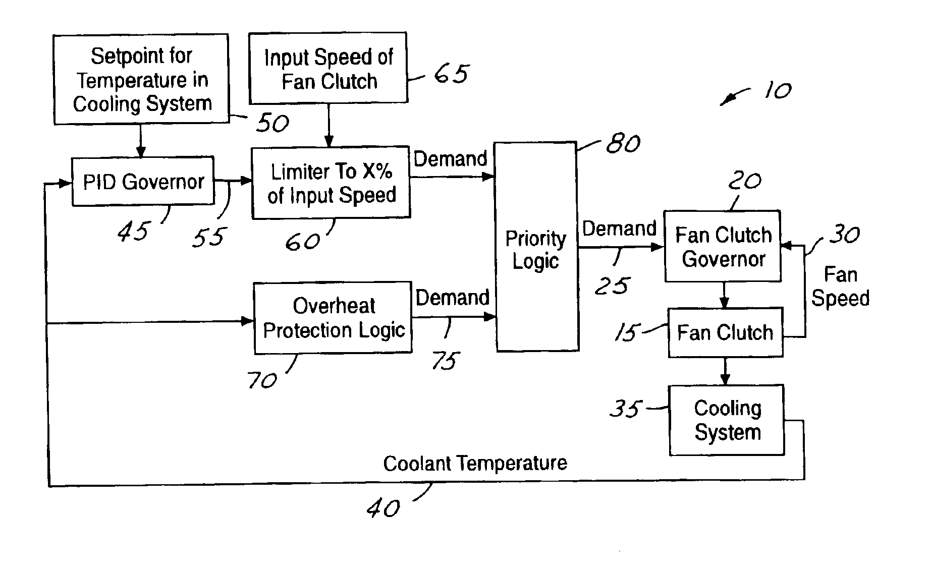 Engine cooling fan control system