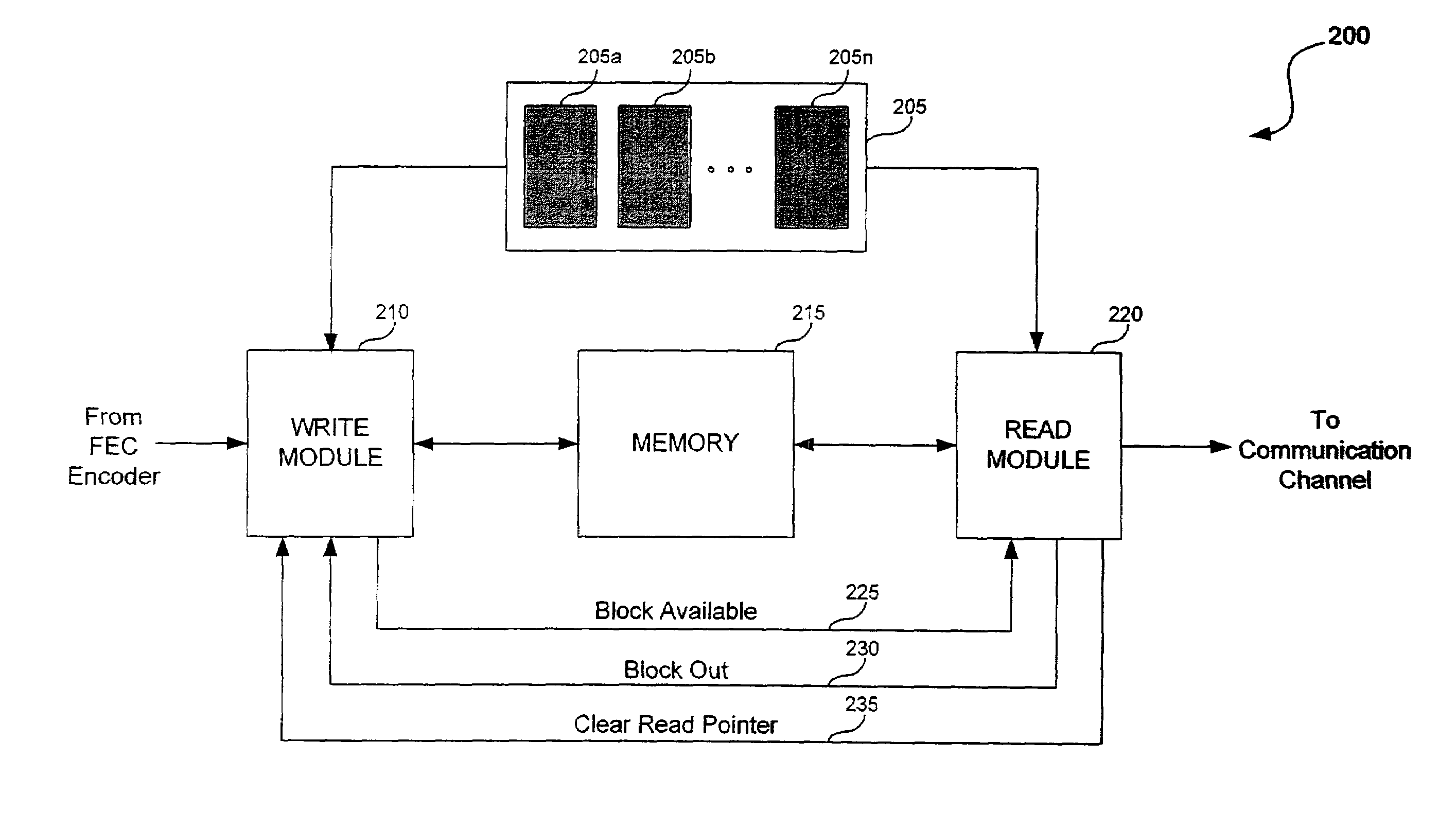 System and method for interleaving data in a communication device