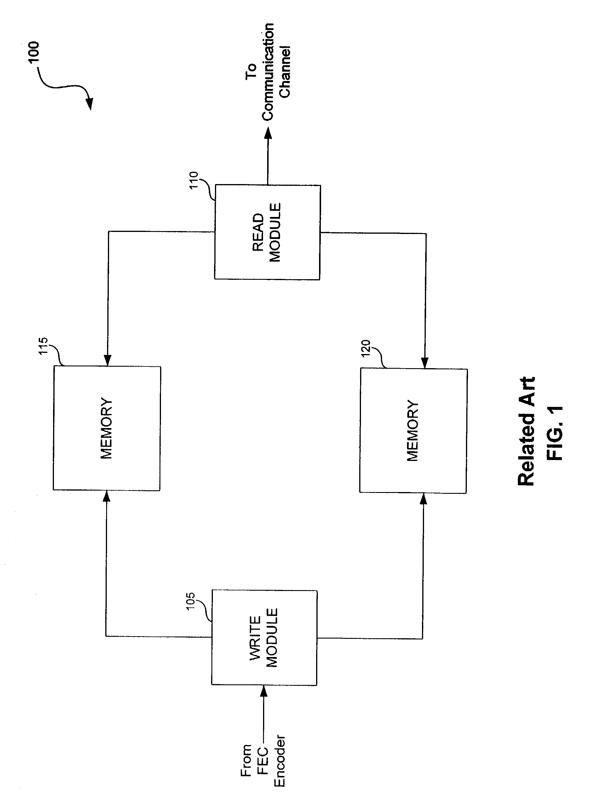 System and method for interleaving data in a communication device