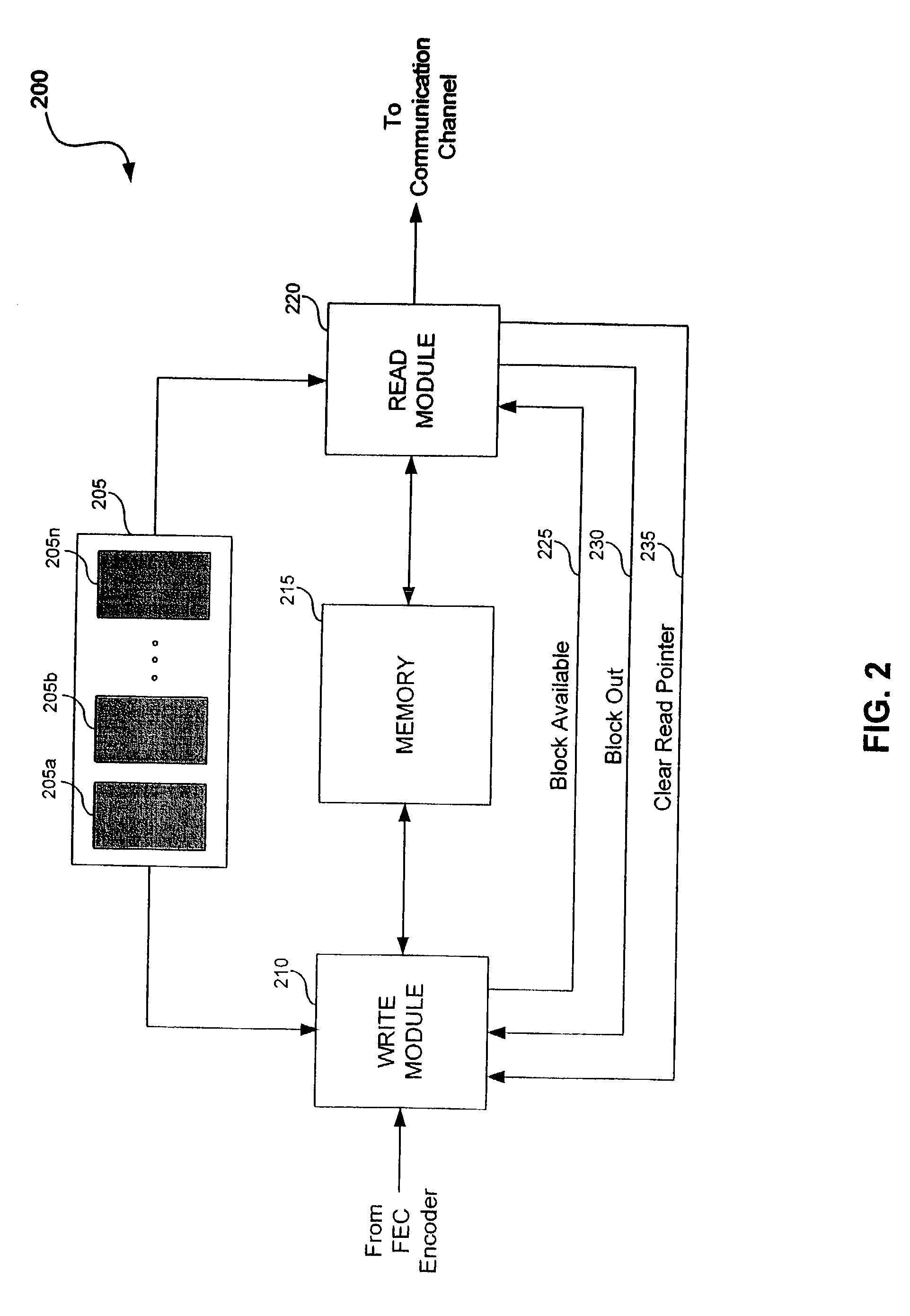 System and method for interleaving data in a communication device