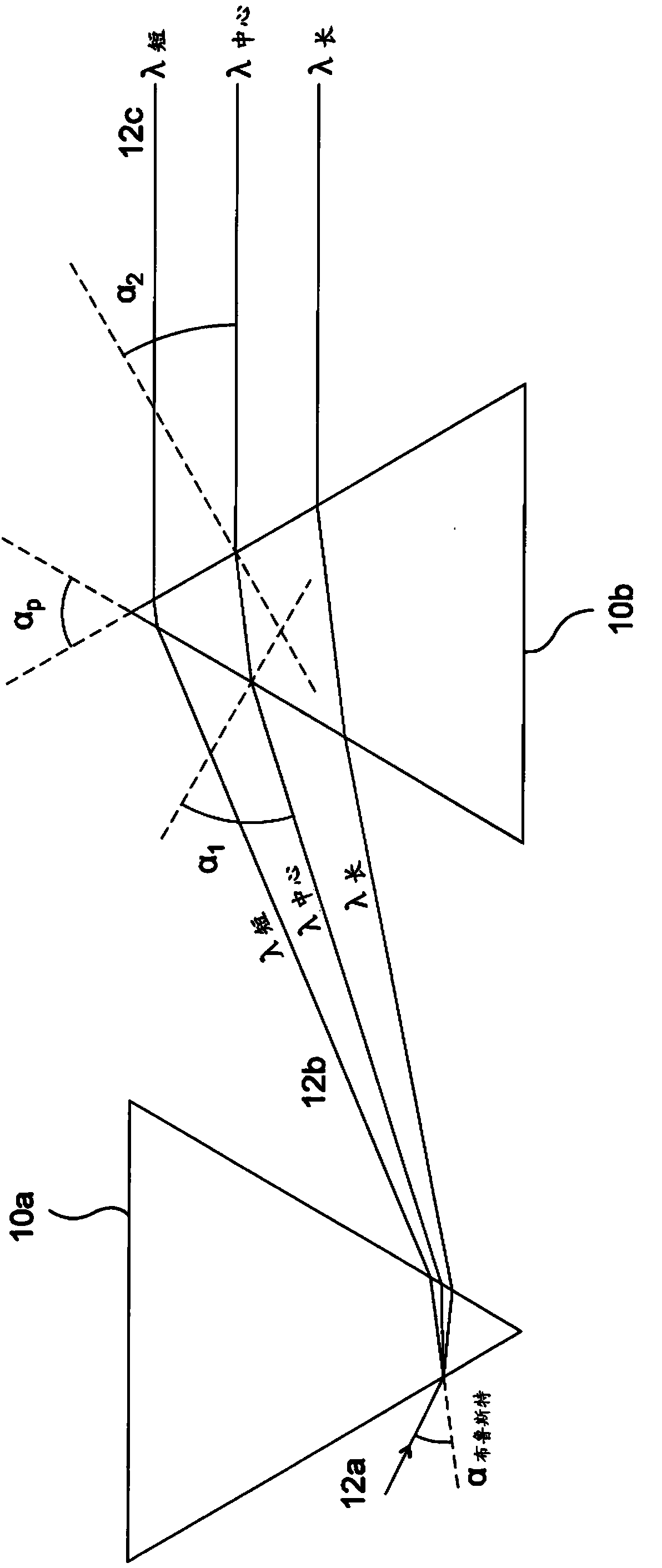 Compensator system and method for compensating angular dispersion