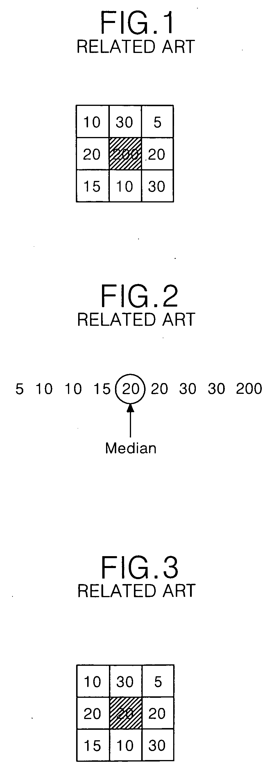 Method of median filtering