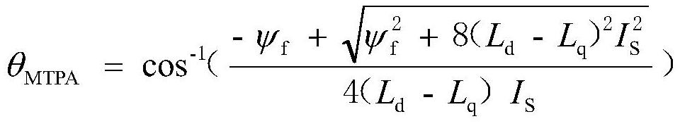 Control Method of Maximum Torque-to-Current Ratio of Permanent Magnet Synchronous Motor Based on Parameter Self-modification