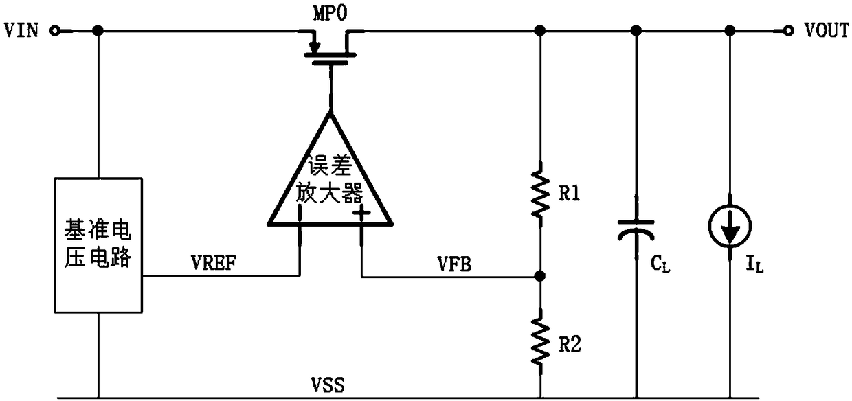 Low dropout linear regulator with fast transient response