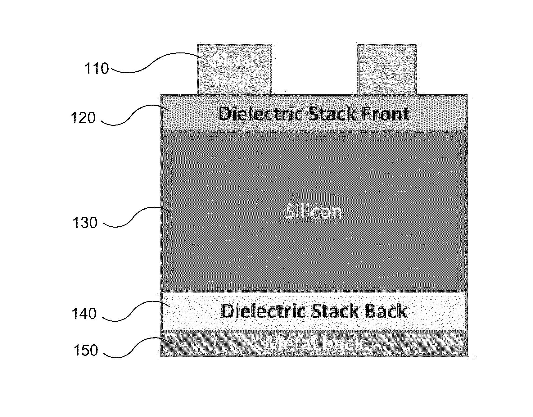 Dielectric-passivated metal insulator photovoltaic solar cells